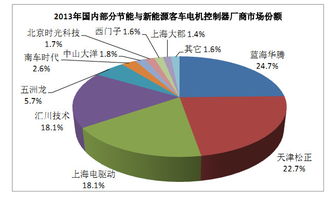 會飛的臺燈300484 工業自動化控制產品的領軍企業